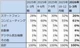 「決算レポート：TSMC（AI関連の寄与で業績好調）」の画像4