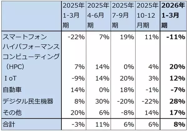 「決算レポート：TSMC（AI関連の寄与で業績好調）」の画像