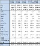 「決算レポート：TSMC（AI関連の寄与で業績好調）」の画像5