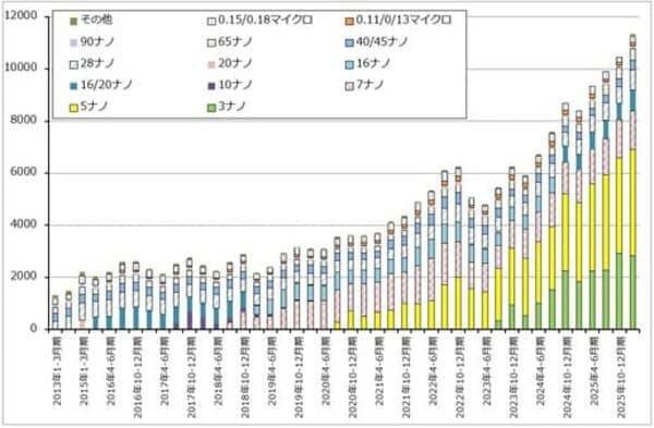 決算レポート：TSMC（AI関連の寄与で業績好調）