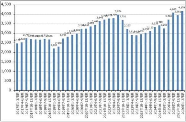 決算レポート：TSMC（AI関連の寄与で業績好調）