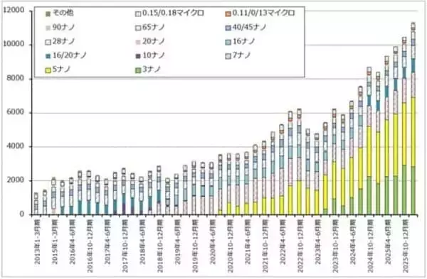 「決算レポート：TSMC（AI関連の寄与で業績好調）」の画像
