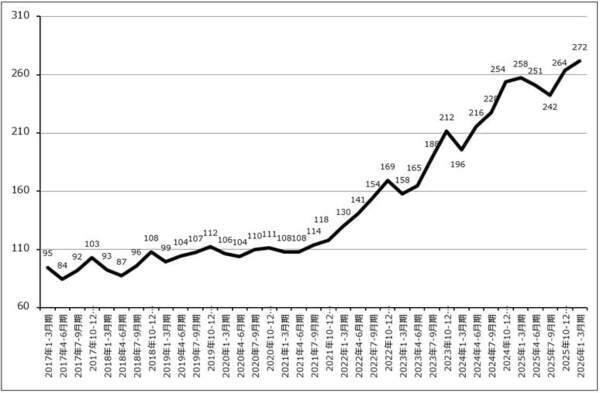 決算レポート：TSMC（AI関連の寄与で業績好調）