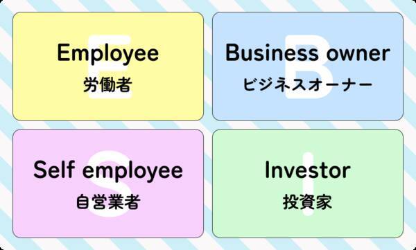 元手300万円＆追加入金ナシ。5年で1億円達成の秘けつを教えて！中小型成長株投資家・kenmoさんインタビュー［前編］
