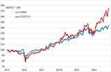 「【日本株】日経平均7万円突破で「つかむべき光、そして影」」の画像3