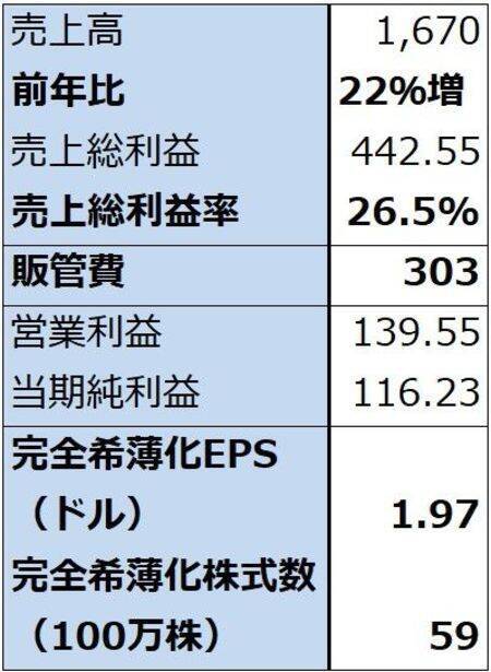 AIデータセンター関連の中小型株（巨額投資の中で成長が始まった半導体関連中小型株に注目したい。アステラ・ラブス、クレド・テクノロジー・グループ・ホールディング、ペンギン・ソリューションズ）