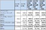 「AIデータセンター関連の中小型株（巨額投資の中で成長が始まった半導体関連中小型株に注目したい。アステラ・ラブス、クレド・テクノロジー・グループ・ホールディング、ペンギン・ソリューションズ）」の画像12