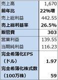 「AIデータセンター関連の中小型株（巨額投資の中で成長が始まった半導体関連中小型株に注目したい。アステラ・ラブス、クレド・テクノロジー・グループ・ホールディング、ペンギン・ソリューションズ）」の画像13