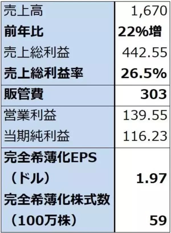 「AIデータセンター関連の中小型株（巨額投資の中で成長が始まった半導体関連中小型株に注目したい。アステラ・ラブス、クレド・テクノロジー・グループ・ホールディング、ペンギン・ソリューションズ）」の画像