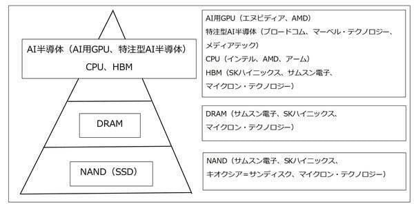 AIデータセンター関連の中小型株（巨額投資の中で成長が始まった半導体関連中小型株に注目したい。アステラ・ラブス、クレド・テクノロジー・グループ・ホールディング、ペンギン・ソリューションズ）