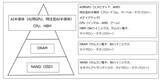 「AIデータセンター関連の中小型株（巨額投資の中で成長が始まった半導体関連中小型株に注目したい。アステラ・ラブス、クレド・テクノロジー・グループ・ホールディング、ペンギン・ソリューションズ）」の画像3