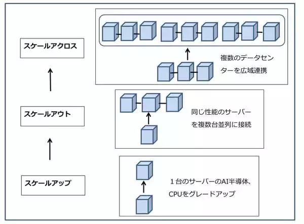 「AIデータセンター関連の中小型株（巨額投資の中で成長が始まった半導体関連中小型株に注目したい。アステラ・ラブス、クレド・テクノロジー・グループ・ホールディング、ペンギン・ソリューションズ）」の画像