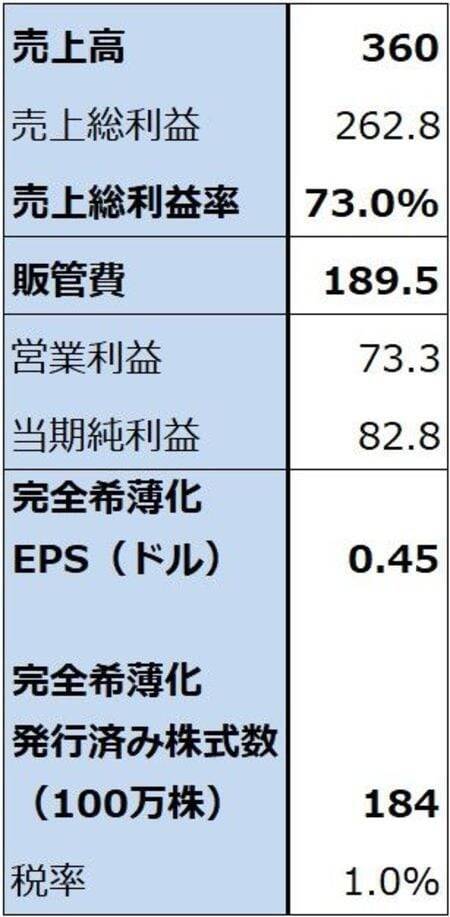 AIデータセンター関連の中小型株（巨額投資の中で成長が始まった半導体関連中小型株に注目したい。アステラ・ラブス、クレド・テクノロジー・グループ・ホールディング、ペンギン・ソリューションズ）