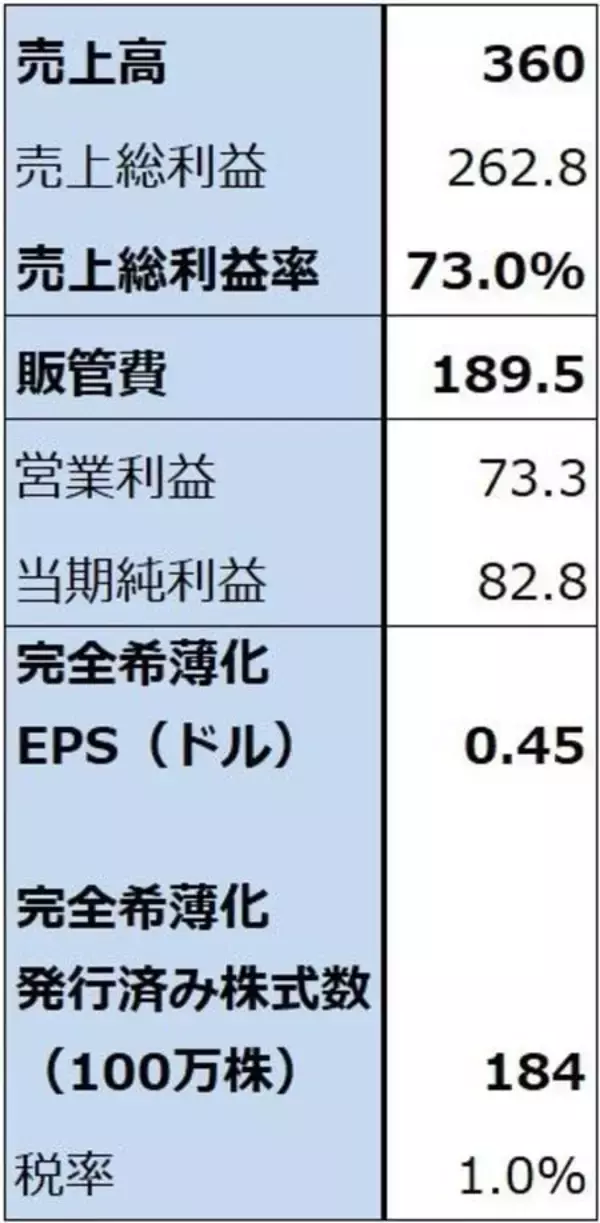 「AIデータセンター関連の中小型株（巨額投資の中で成長が始まった半導体関連中小型株に注目したい。アステラ・ラブス、クレド・テクノロジー・グループ・ホールディング、ペンギン・ソリューションズ）」の画像