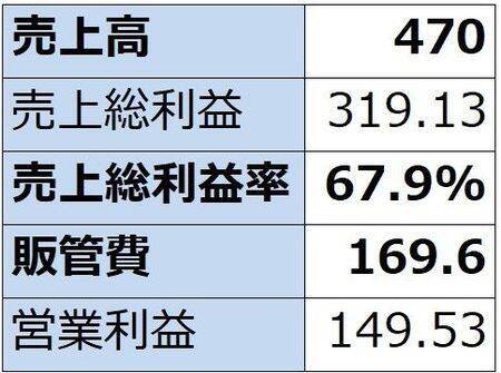 AIデータセンター関連の中小型株（巨額投資の中で成長が始まった半導体関連中小型株に注目したい。アステラ・ラブス、クレド・テクノロジー・グループ・ホールディング、ペンギン・ソリューションズ）
