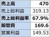 「AIデータセンター関連の中小型株（巨額投資の中で成長が始まった半導体関連中小型株に注目したい。アステラ・ラブス、クレド・テクノロジー・グループ・ホールディング、ペンギン・ソリューションズ）」の画像8