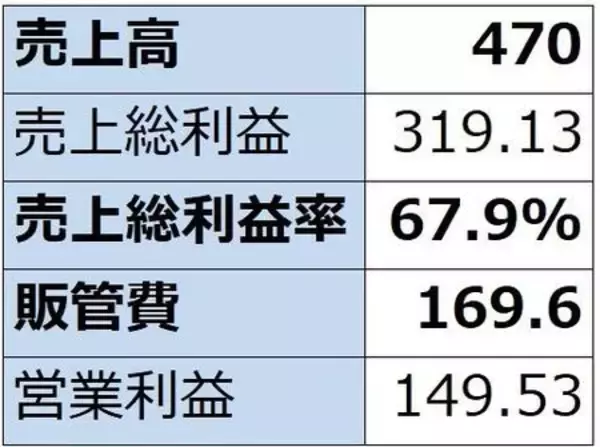 「AIデータセンター関連の中小型株（巨額投資の中で成長が始まった半導体関連中小型株に注目したい。アステラ・ラブス、クレド・テクノロジー・グループ・ホールディング、ペンギン・ソリューションズ）」の画像