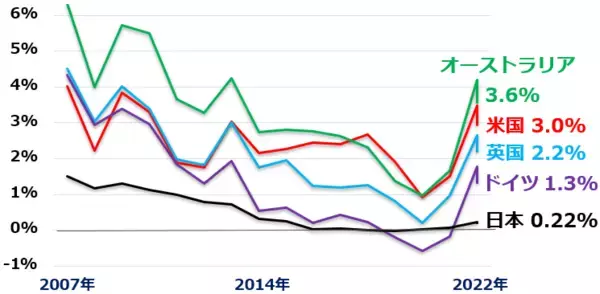 「日銀がヘッジファンドに負ける？戦う中央銀行、FRB・ECBは連戦連勝だが日銀は苦戦」の画像