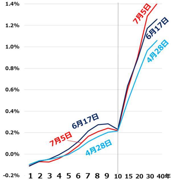 日銀がヘッジファンドに負ける？戦う中央銀行、FRB・ECBは連戦連勝だが日銀は苦戦