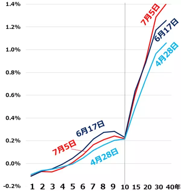 「日銀がヘッジファンドに負ける？戦う中央銀行、FRB・ECBは連戦連勝だが日銀は苦戦」の画像