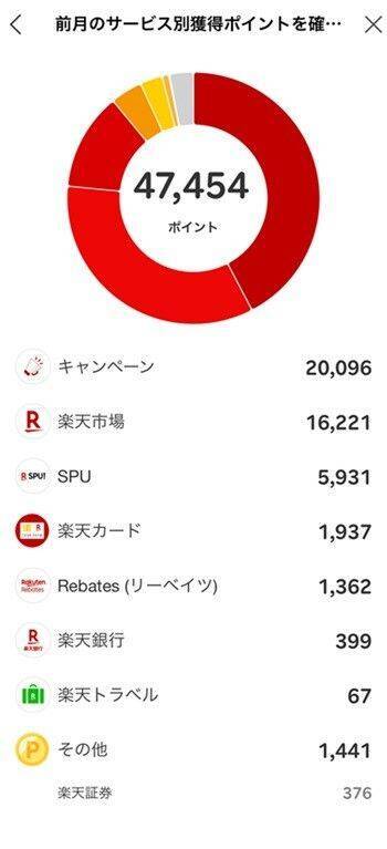 4万円プラス、裏では大胆リバランス！何を買って何を売ったの？まつのすけの「ポイント投資と投資信託だけで300万円」