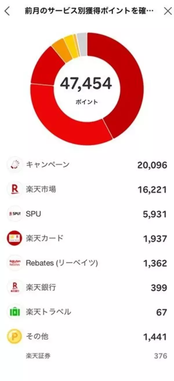 「4万円プラス、裏では大胆リバランス！何を買って何を売ったの？まつのすけの「ポイント投資と投資信託だけで300万円」」の画像