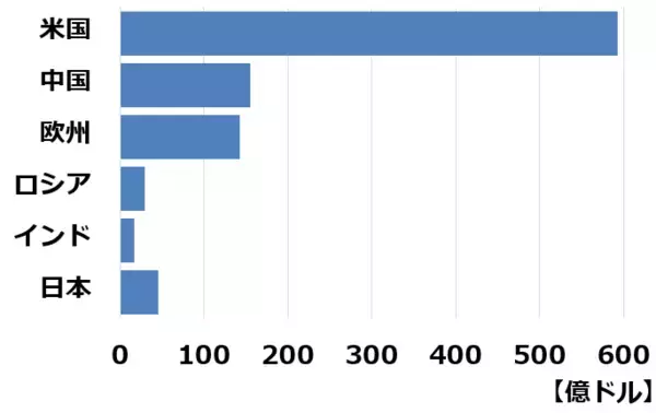 「【投資クイズ】宇宙産業で活躍する日本企業はどこ？」の画像