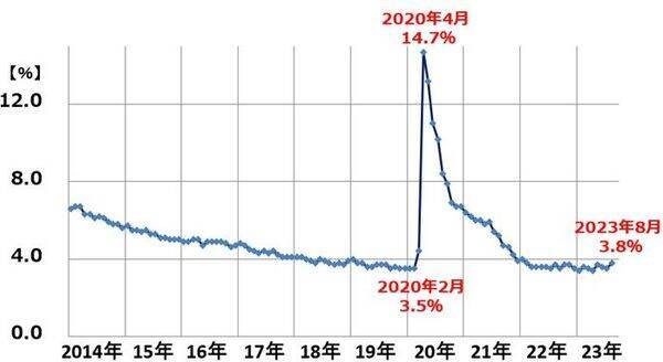 米景気ソフトランディング期待から日米とも株上昇、はしごを外されることはないか？