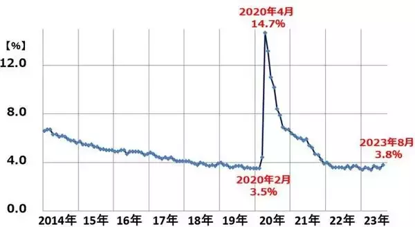 「米景気ソフトランディング期待から日米とも株上昇、はしごを外されることはないか？」の画像