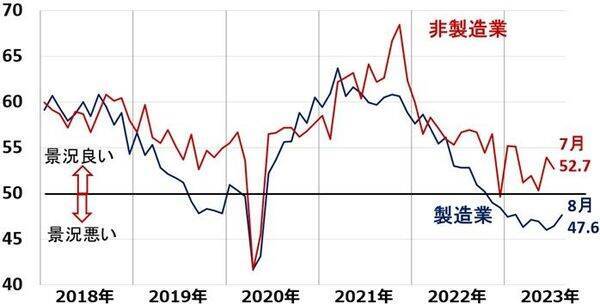 米景気ソフトランディング期待から日米とも株上昇、はしごを外されることはないか？