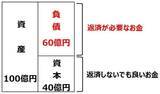 「【投資クイズ】日本製鉄・JR東海・KDDI・東京電力HD…高収益＆割安＆高配当なのは？」の画像4