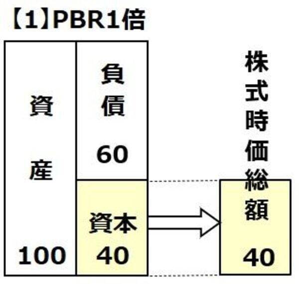 【投資クイズ】日本製鉄・JR東海・KDDI・東京電力HD…高収益＆割安＆高配当なのは？
