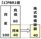 「【投資クイズ】日本製鉄・JR東海・KDDI・東京電力HD…高収益＆割安＆高配当なのは？」の画像5