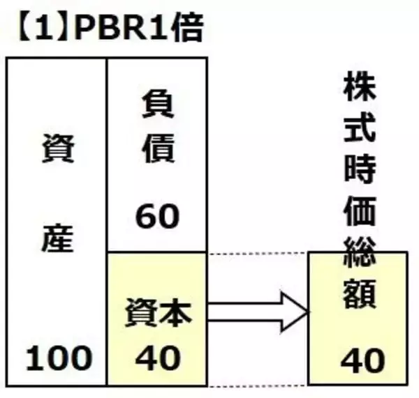 「【投資クイズ】日本製鉄・JR東海・KDDI・東京電力HD…高収益＆割安＆高配当なのは？」の画像