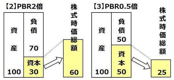 【投資クイズ】日本製鉄・JR東海・KDDI・東京電力HD…高収益＆割安＆高配当なのは？
