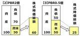 「【投資クイズ】日本製鉄・JR東海・KDDI・東京電力HD…高収益＆割安＆高配当なのは？」の画像6