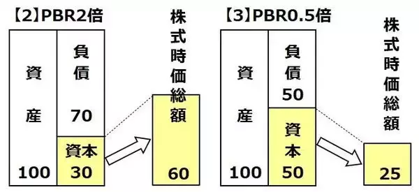 「【投資クイズ】日本製鉄・JR東海・KDDI・東京電力HD…高収益＆割安＆高配当なのは？」の画像