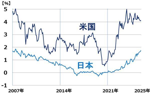 五期連続増配の好利回り株、三菱UFJ・三井住友FG「買い」継続の理由（窪田真之）