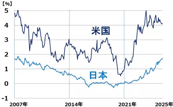 「五期連続増配の好利回り株、三菱UFJ・三井住友FG「買い」継続の理由（窪田真之）」の画像