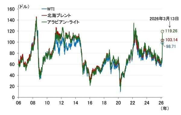 日銀は3月利上げ見送りへ、植田総裁が想定する今後のシナリオ（愛宕伸康）