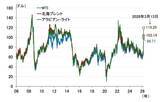 「日銀は3月利上げ見送りへ、植田総裁が想定する今後のシナリオ（愛宕伸康）」の画像3