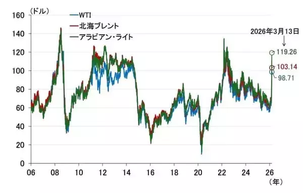 「日銀は3月利上げ見送りへ、植田総裁が想定する今後のシナリオ（愛宕伸康）」の画像