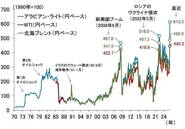 日銀は3月利上げ見送りへ、植田総裁が想定する今後のシナリオ（愛宕伸康）