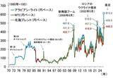 「日銀は3月利上げ見送りへ、植田総裁が想定する今後のシナリオ（愛宕伸康）」の画像4
