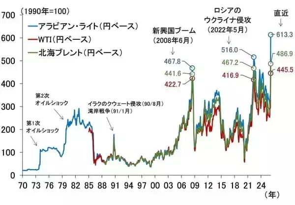 「日銀は3月利上げ見送りへ、植田総裁が想定する今後のシナリオ（愛宕伸康）」の画像
