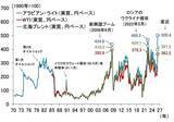 「日銀は3月利上げ見送りへ、植田総裁が想定する今後のシナリオ（愛宕伸康）」の画像5