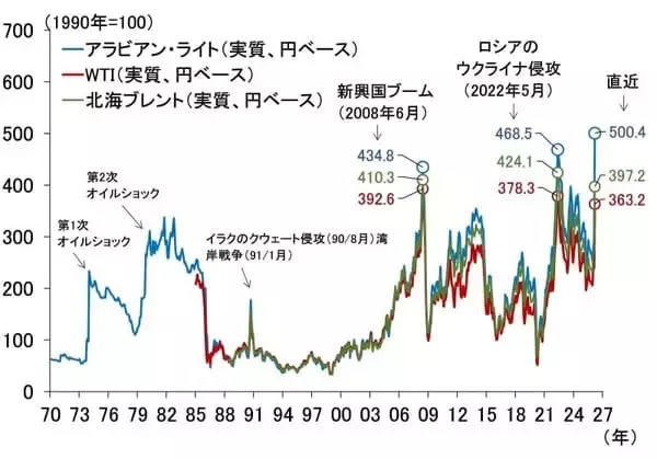 「日銀は3月利上げ見送りへ、植田総裁が想定する今後のシナリオ（愛宕伸康）」の画像