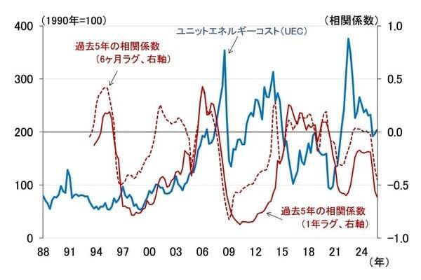 日銀は3月利上げ見送りへ、植田総裁が想定する今後のシナリオ（愛宕伸康）