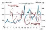 「日銀は3月利上げ見送りへ、植田総裁が想定する今後のシナリオ（愛宕伸康）」の画像6