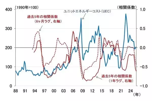 「日銀は3月利上げ見送りへ、植田総裁が想定する今後のシナリオ（愛宕伸康）」の画像